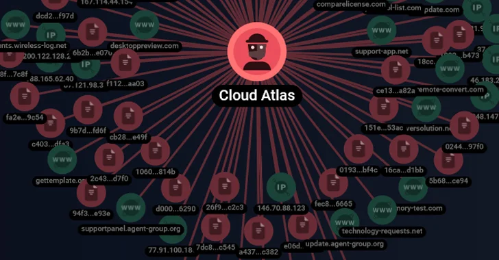 Cloud Atlas’ Spear Phishing Attacks Target Russian Agro and Research Companies