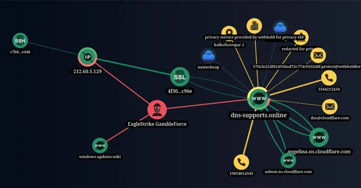 New Hacker Group ‘GambleForce’ Tageting APAC Firms Using SQL Injection Attacks